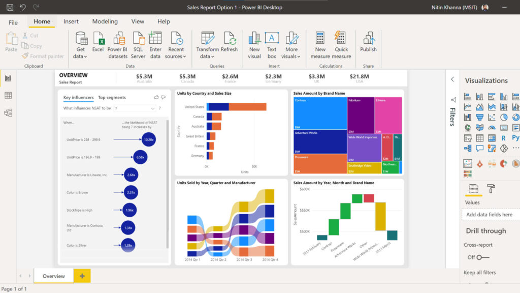 Beispiel PowerBI Dashboard