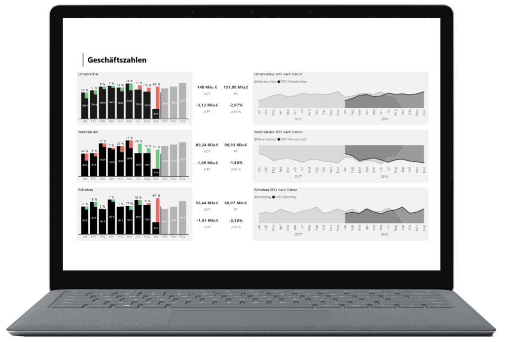 Kom4tec - BI Analytics - Umsetzung - Frontend - Laptop Mockup Geschäftszahlen