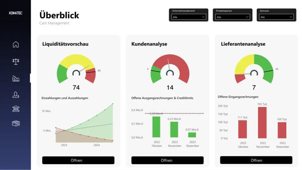 KOM4TEC Financial Packages - Cash Management - Dashboard