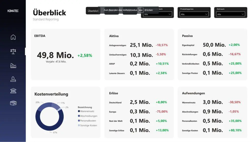 KOM4TEC Financial Packages - Standard Reporting - Dashboard