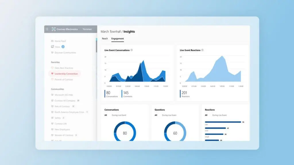 KOM4TEC - Microsoft Viva - Viva Engage - Engagement innerhalb des Netzwerks analysieren