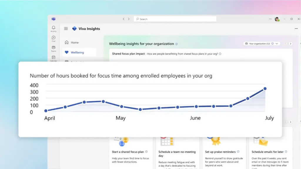 KOM4TEC - Microsoft Viva - Viva Insights - Auswirkungen von Veränderungen verstehen