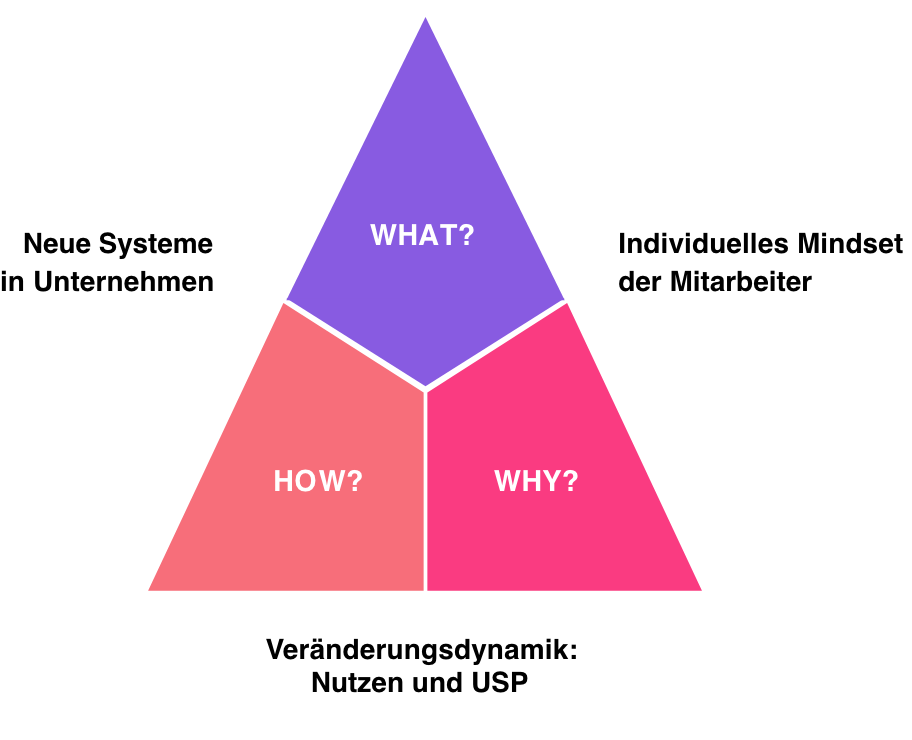 KOM4TEC - Modern Workplace - What, How, Why