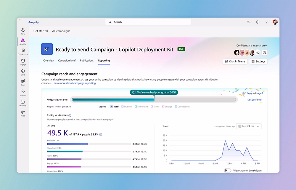 KOM4TEC - Microsoft Viva - Amplify - Für einzelne Kanäle optimieren