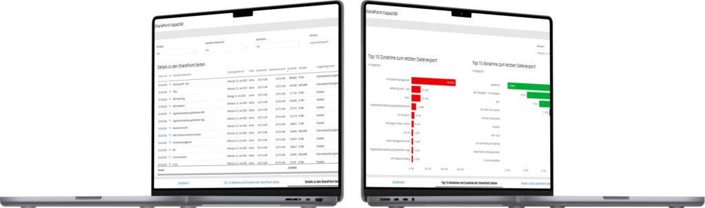 KOM4TEC-Case Study- Sharepoint Kapazitätsplanung Dashboard